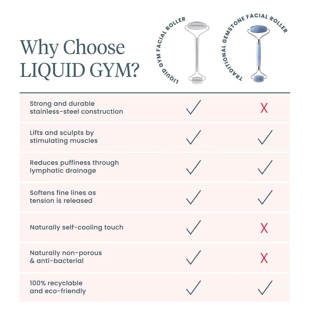 LIQUID GYM Facial Roller - Image 7